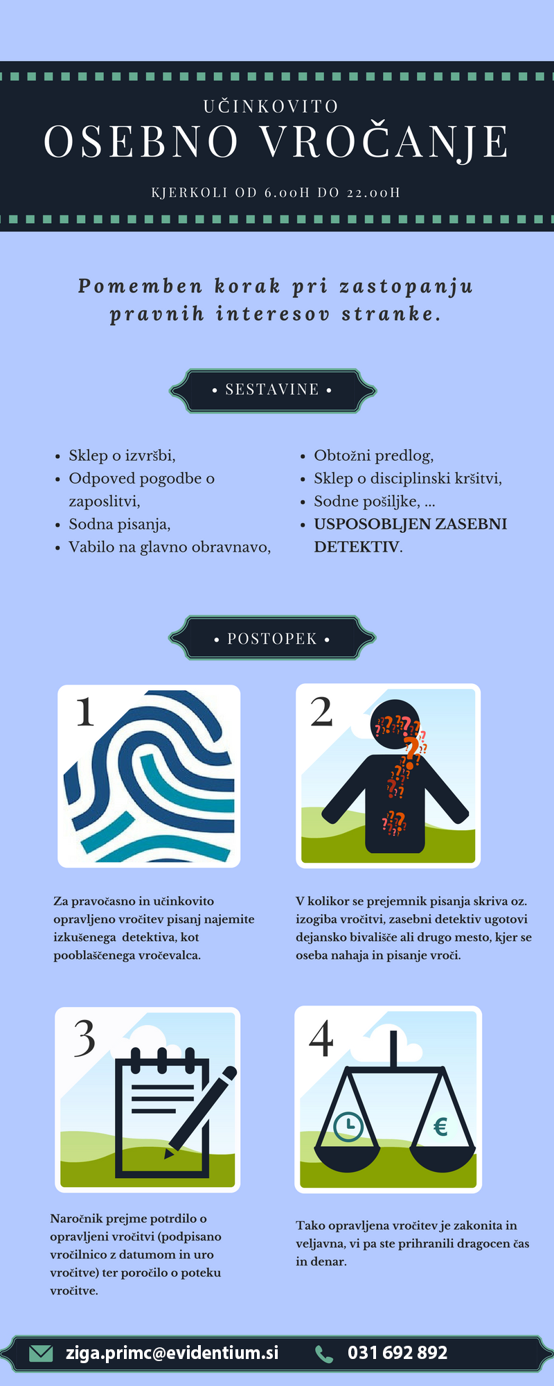 Vročanje detektiva Vročanje detektiva
